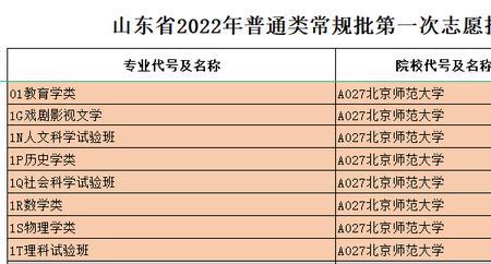 北邮2023年考研报名人数