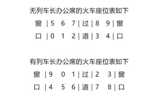 火车票是060坐位靠哪