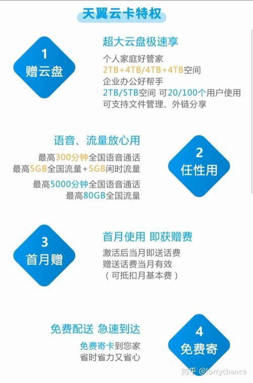 天翼云盘与天翼云区别