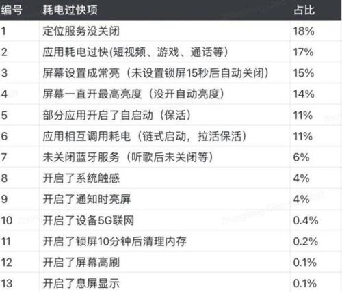 视频通话耗电快咋回事