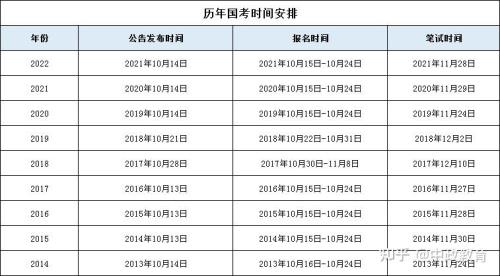 2023国考考试时间表