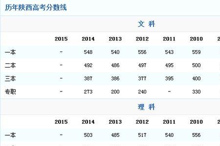 2015年出生哪一年高考