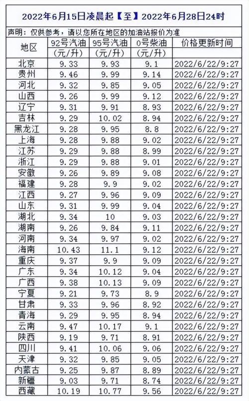 密度760一吨汽油等于多少升