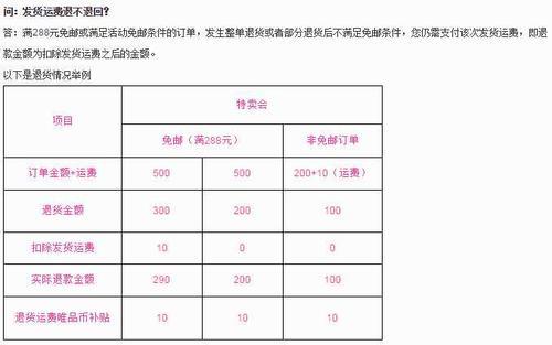 唯品仓可以退换么