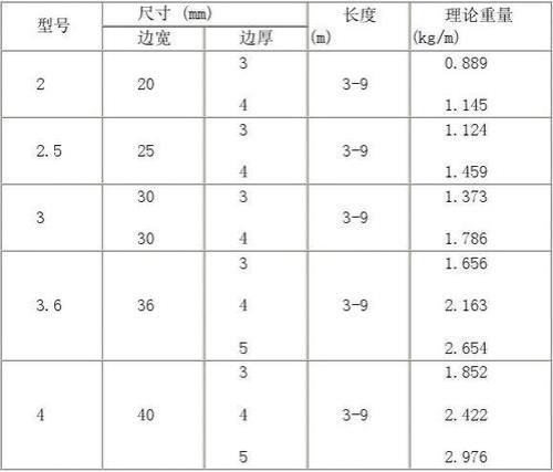 花纹钢板规格型号表