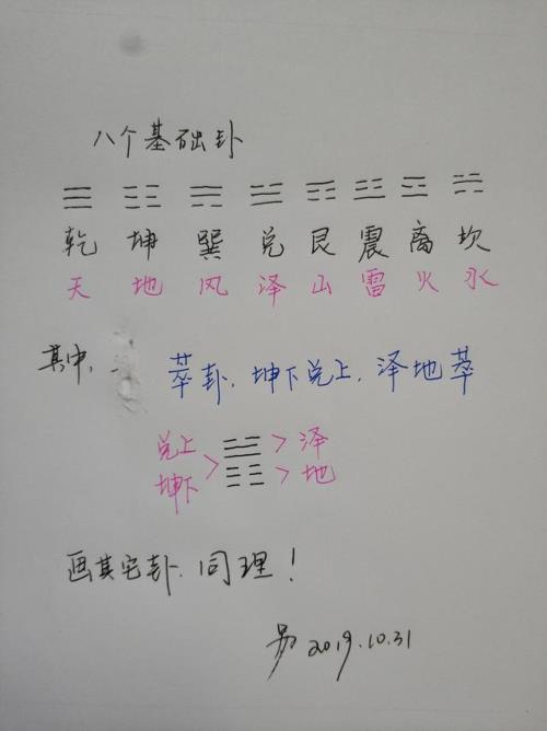 兑卦的读音