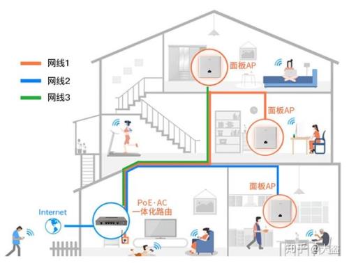 家庭上网用哪个运营商比较好啊