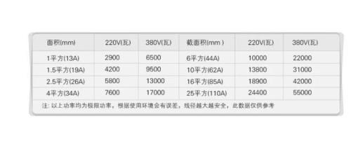 三相电220v的6平方线能带多大功率