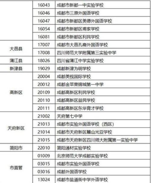 成都十大民办学校排名