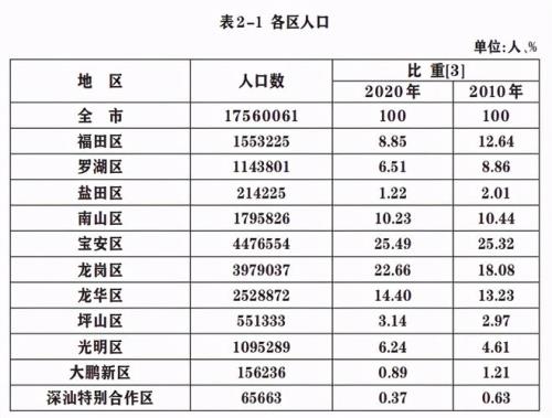 户籍人口跟常住人口有什么区别