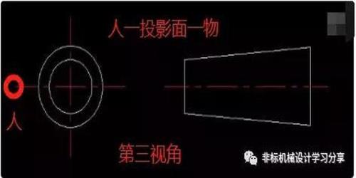 什么是第三视角