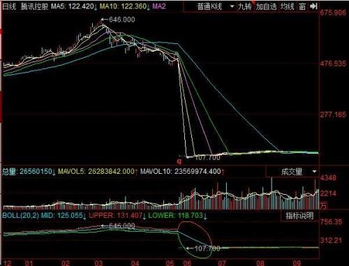 股票一股拆十股什么意思