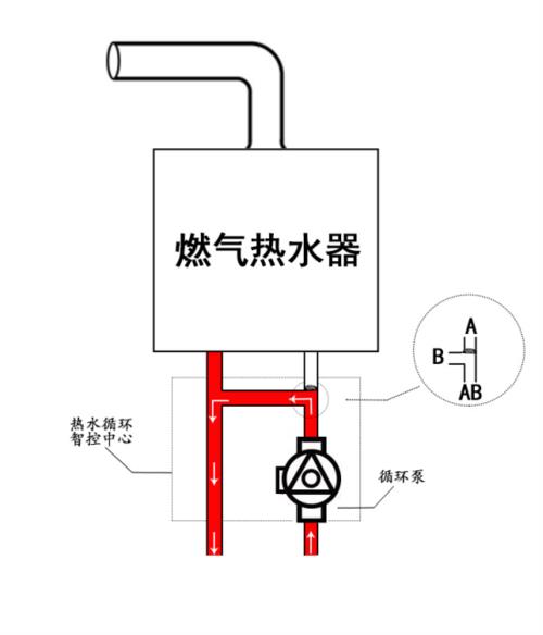 天然气热水器怎样安装
