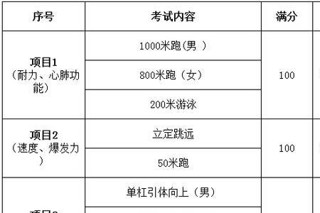 咸阳中考体育算分吗