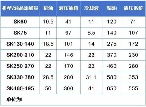 挖机机油多久换一次最合适