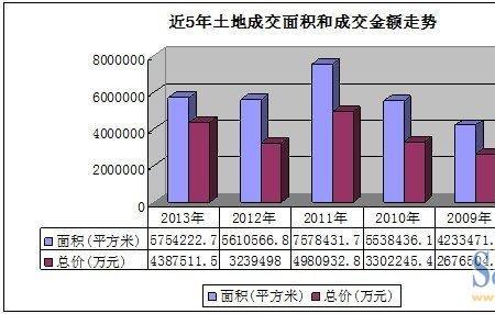 房产面积和土地面积的区别