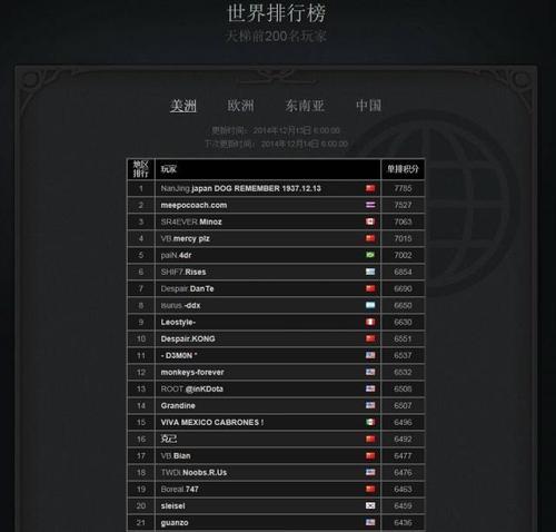 dota1天梯2000分什么水平
