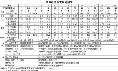 细电线能承受多大功率