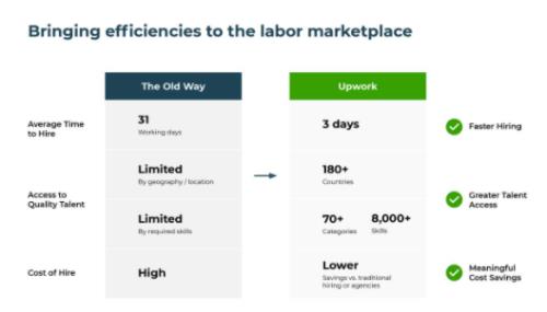 upwork接单教程怎么下载
