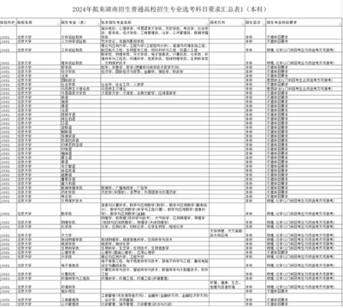 做表格的是什么专业