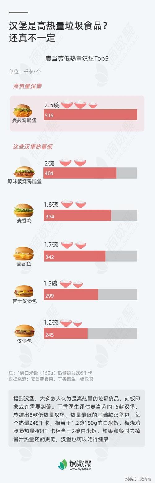 什么叫高热量