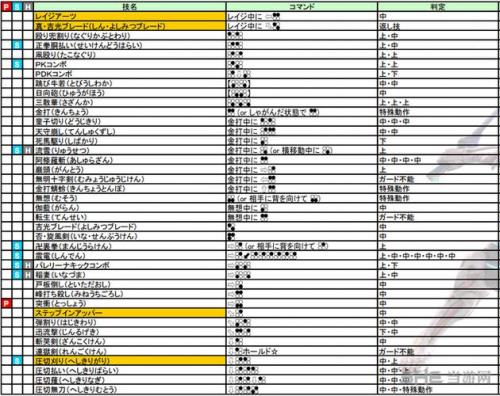 铁拳骷髅出招表