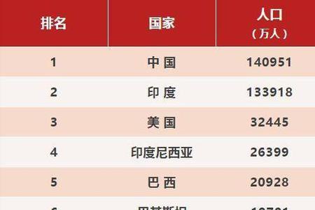 熊姓在世界有多少人口