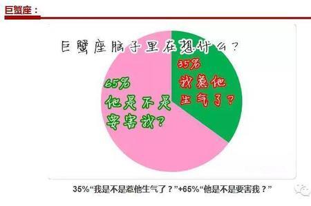 巨蟹座最敏感的位置