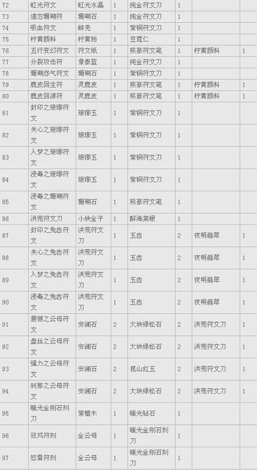 大话西游2制符职业攻略