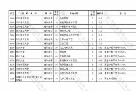 河海算不算重本
