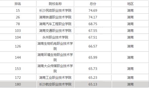 专科批是大专吗