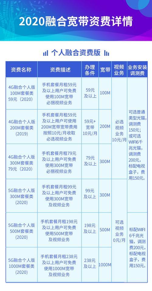 异地移动卡能办宽带吗