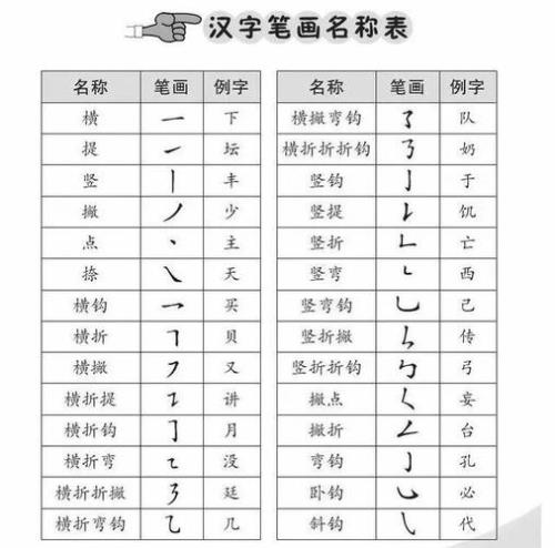 鼻的部首是什么偏旁