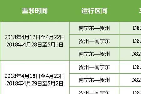 南宁东站到崇左的动车时刻表
