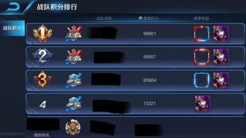 王者荣耀的排名是怎么出现的