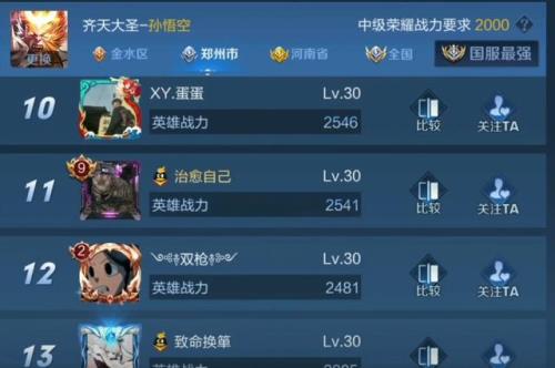 梦奇460战力有标吗