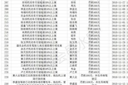 醉驾吊销驾驶证最快恢复方法