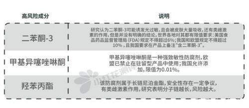 甲基异噻唑啉酮粉底可以用吗