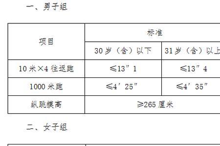 国考消防指挥岗位体测标准