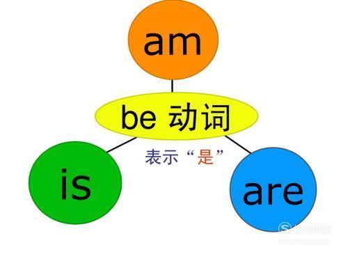 咧是动词吗