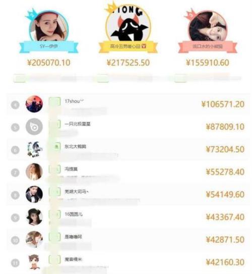 斗鱼怎么看主播一天的收入