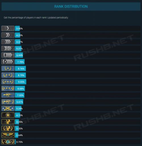 怎么看csgo等级