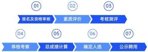 5e非优先定级2300分什么水平