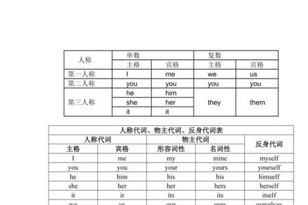 肘是名词还是动词