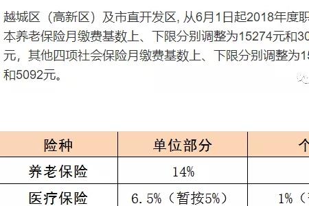 2022年浙江省社保缴费标准