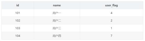 bit7是什么意思
