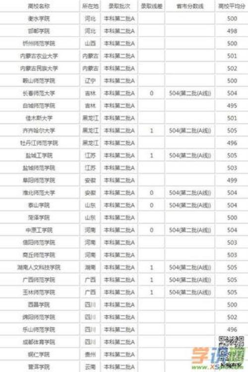衡阳500分能上什么高中