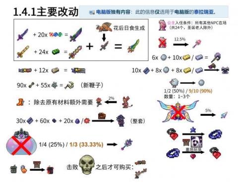 泰拉瑞亚蛾怪怎么刷得多