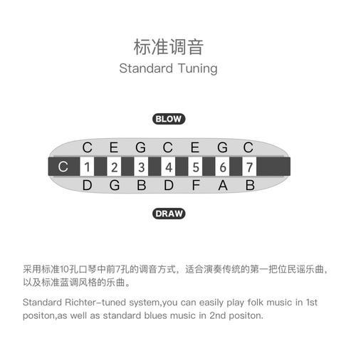 口琴低音7吹还是吸