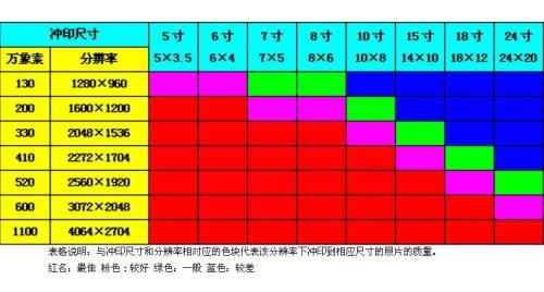 4寸照片的尺寸是多少